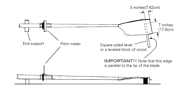 Pitching older mold oars