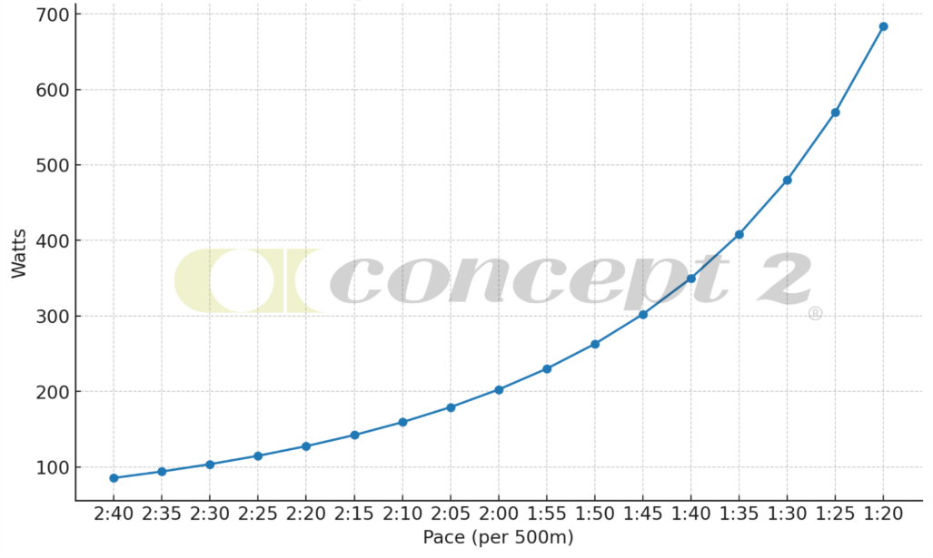 watt to pace graph